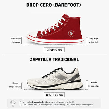 Drop cero vs talón elevado